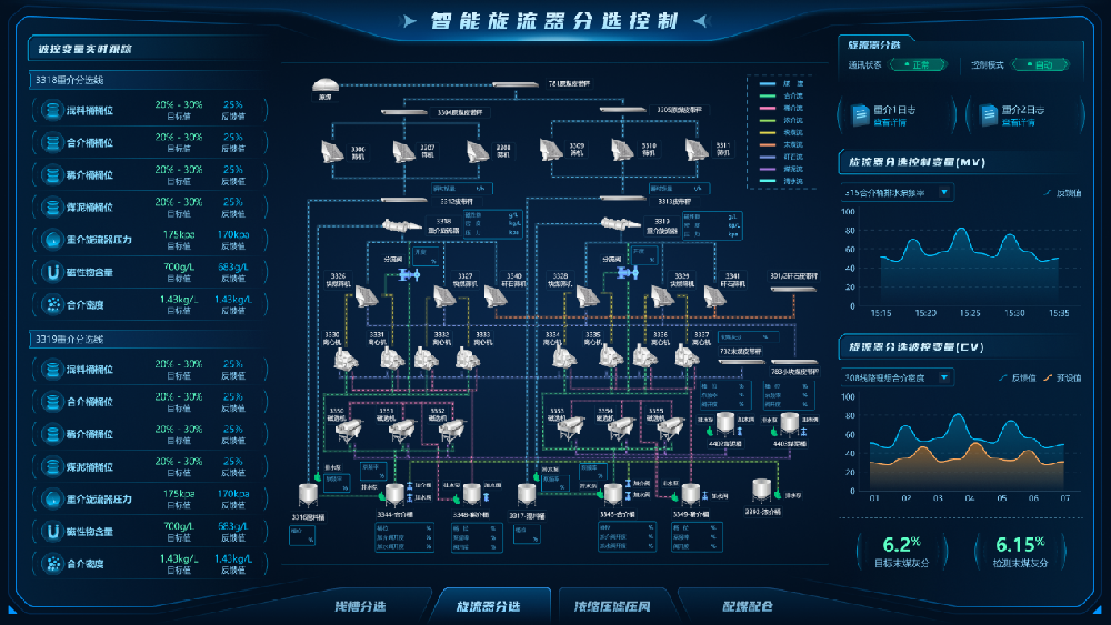 【公司新聞】國際領先！北京華宇中選自控公司一項科技成果通過鑒定！
